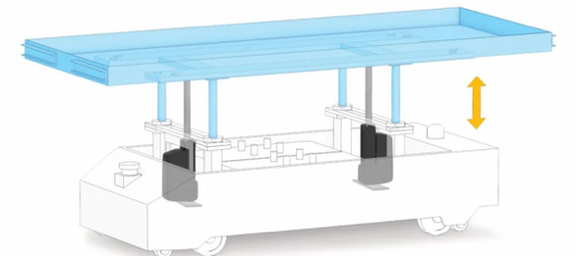 后部安裝法蘭使得THOMSON Electrak HD可以安裝到更小的空間，而無需降低行程(alt label) 小尺寸電動推桿