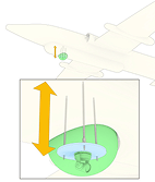 Surveillance Targeting